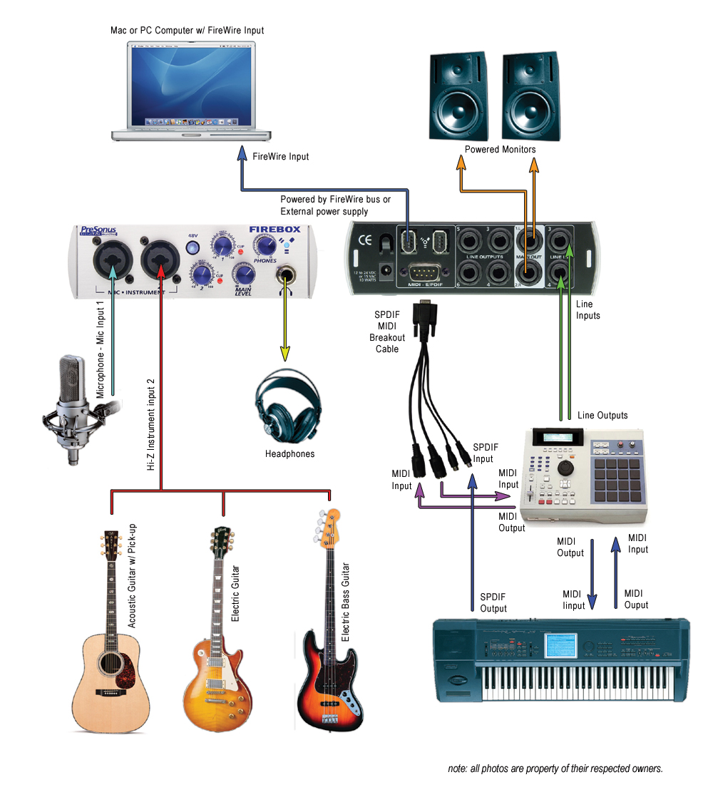 Akai Mpc Forums - Studio Diagrams For Starters